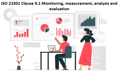 ISO 22301 Clause 9.1 Monitoring, measurement, analysis and evaluation