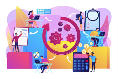 ISO 9001 Management Review Process Template