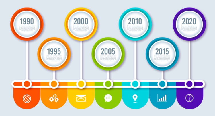 Regulation Background and Timelines Of DORA (Digital Operational Resilience Act – EU2022/2054)