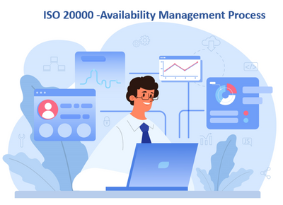 ISO 20000 -Availability Management Process