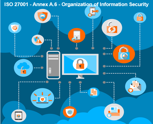 ISO 27001 - Annex A.6 - Organisation of Information Security