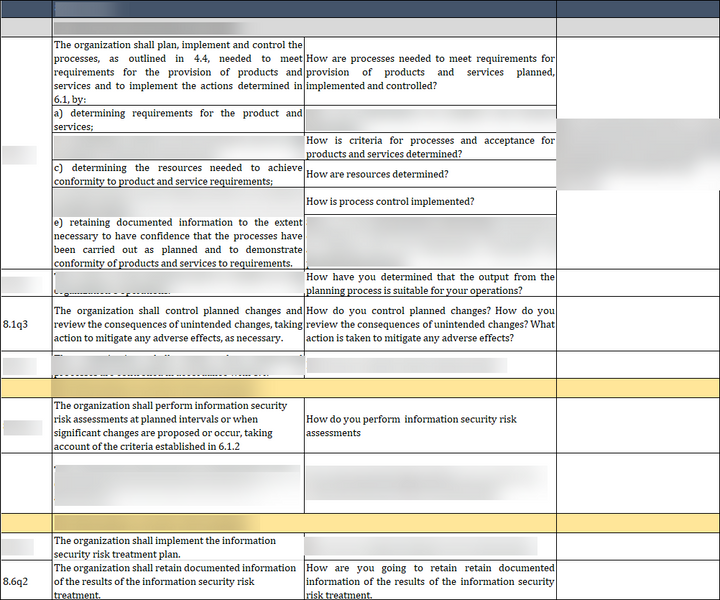 ISO 27001:2022-Internal Audit Checklist Excel