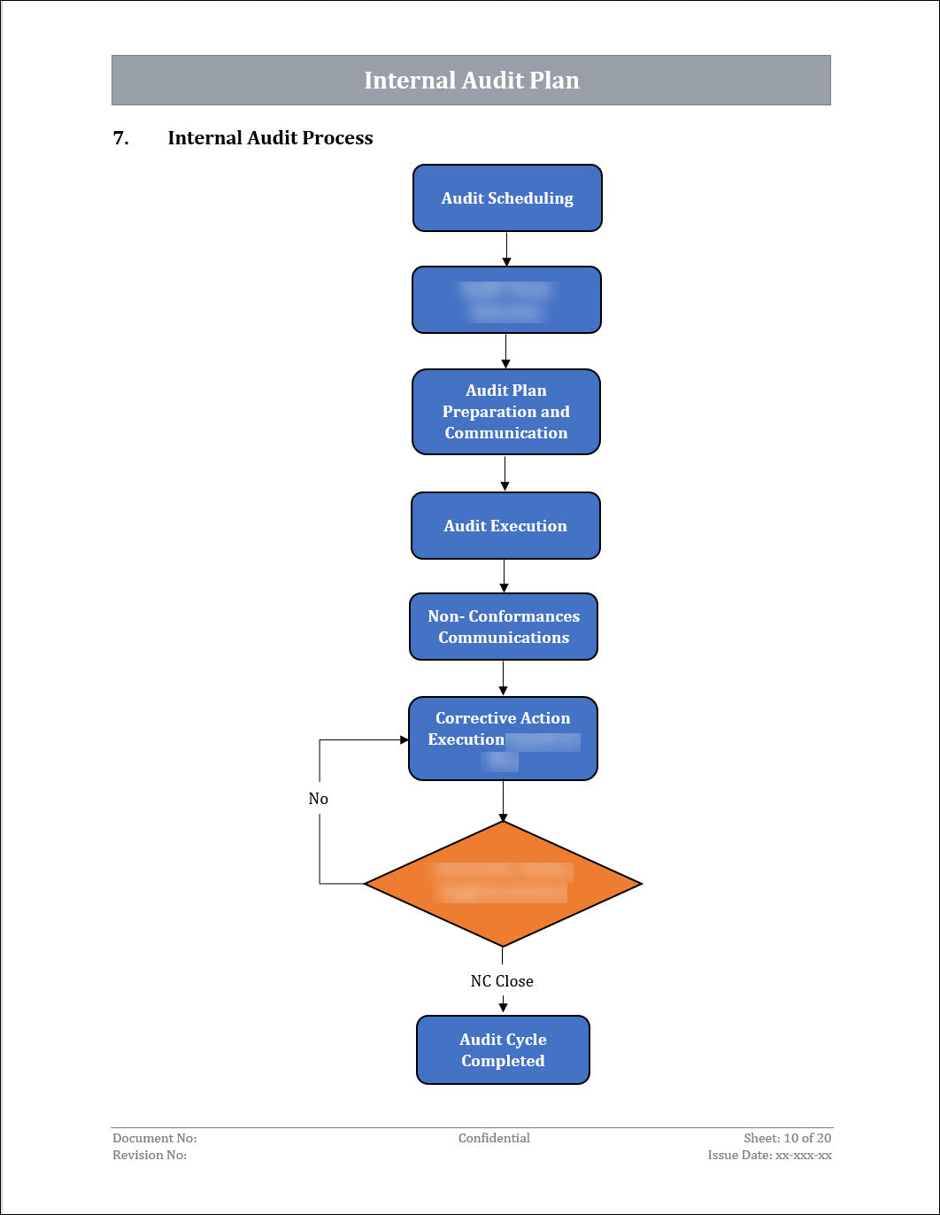 ISO 22301 Internal Audit Plan