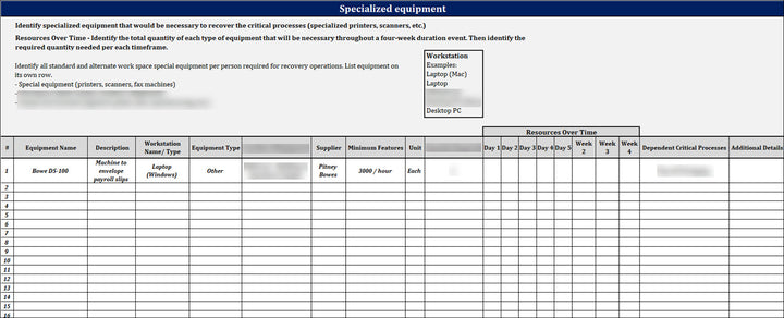 ISO 22301 BCMS Directory