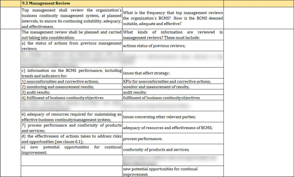 ISO 22301 Internal Audit Questionare 