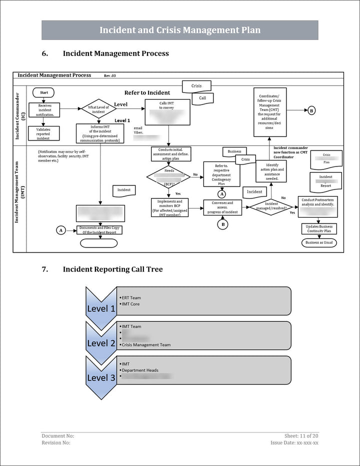 ISO 22301 Incident Management Plan