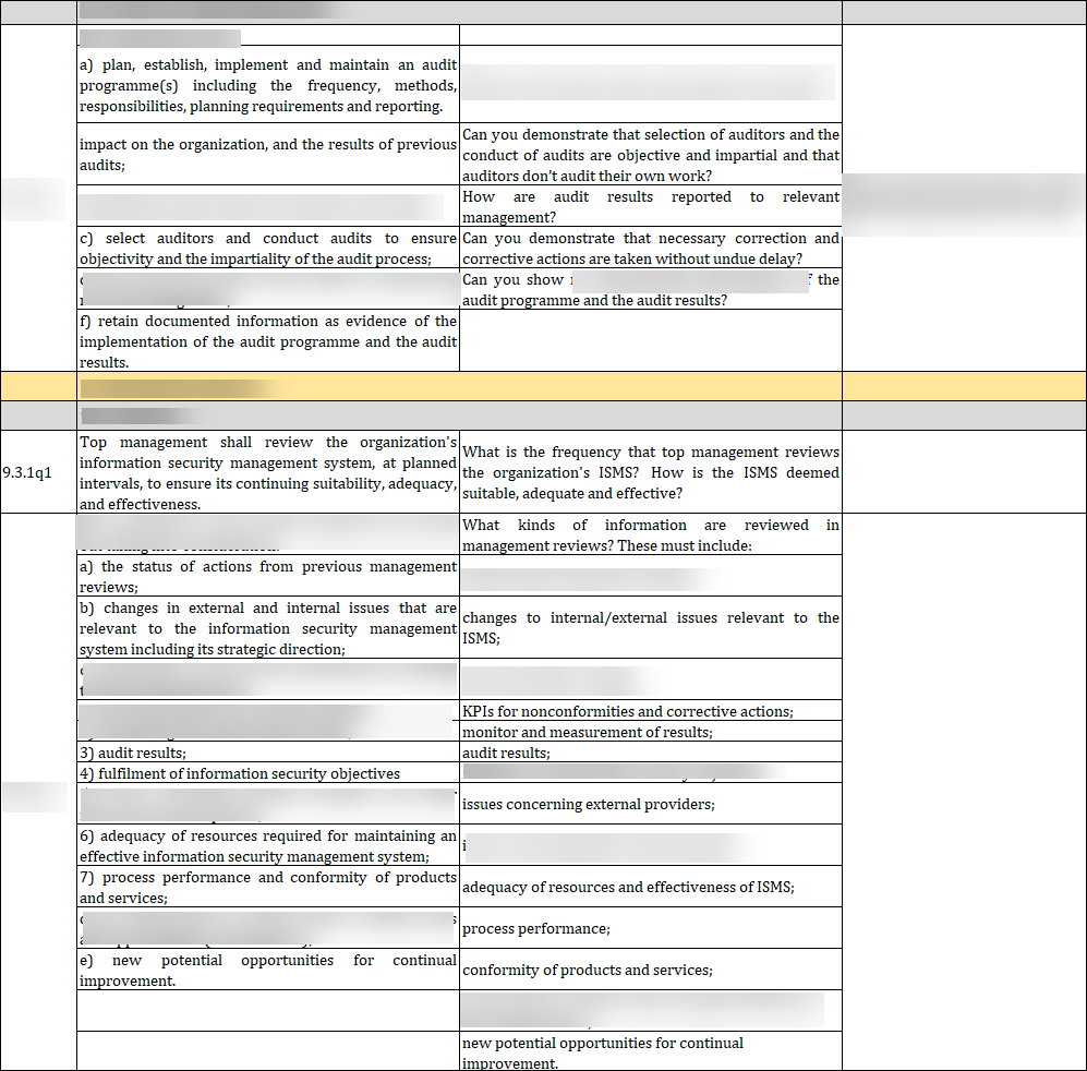 ISO 27001:2022-Internal Audit Checklist Excel