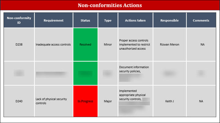 ISO 22301 Management Review  Meeting Agenda PPT