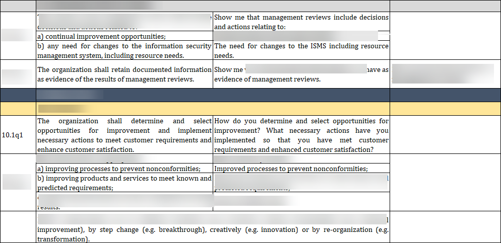 ISO 27001:2022-Internal Audit Checklist Excel