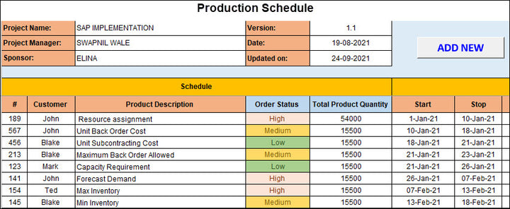 Resource and Capacity Planning 