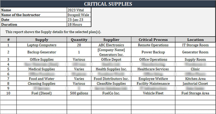 ISO 22301 BCMS Directory