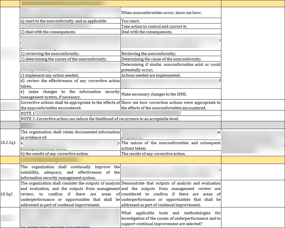 ISO 27001:2022-Internal Audit Checklist Excel