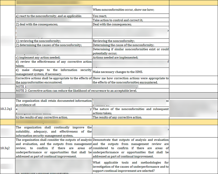 ISO 27001:2022-Internal Audit Checklist Excel