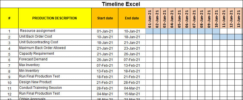 Resource and Capacity Planning 