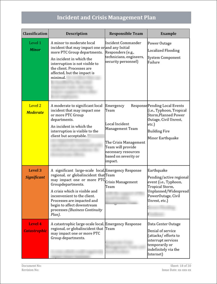 ISO 22301 Incident Management Plan