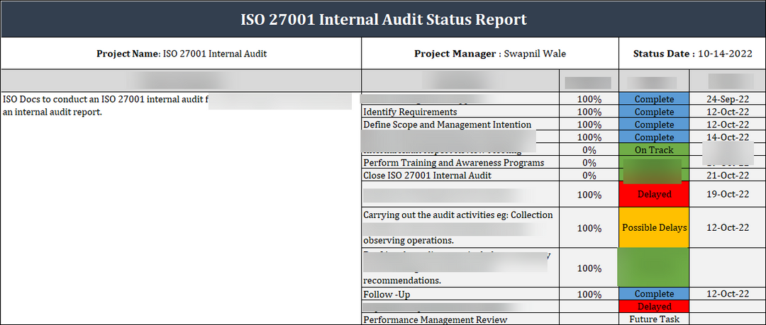  ISO 27001 : Internal Audit Status Report 