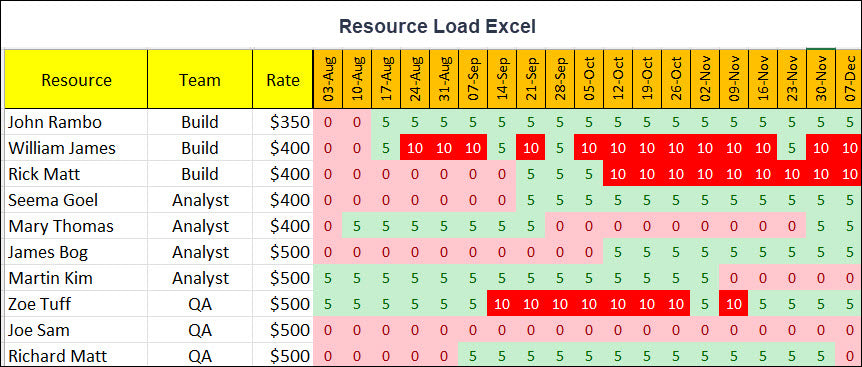 Resource and Capacity Planning 