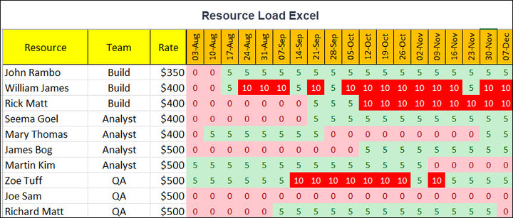 Resource and Capacity Planning 