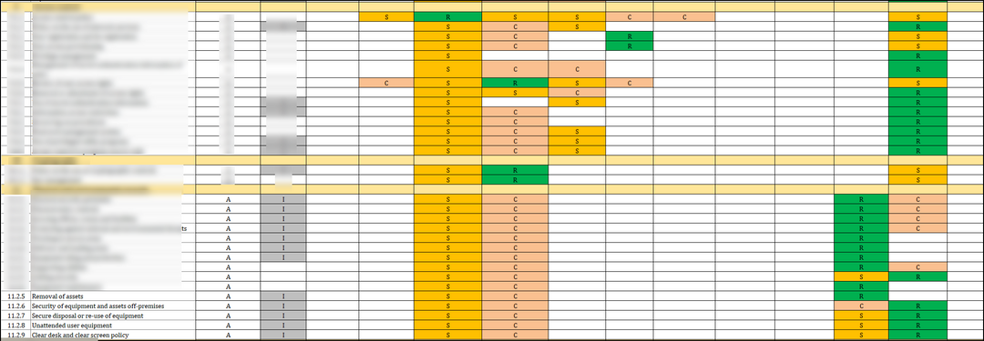 ISO 27001:2022 RASCI Matrix Template  