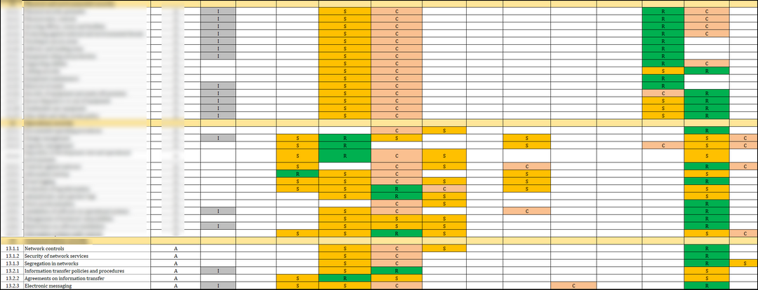 ISO 27001:2022 RASCI Matrix Template  