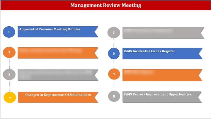 ISO 27001:2022-Management Review Agenda Template