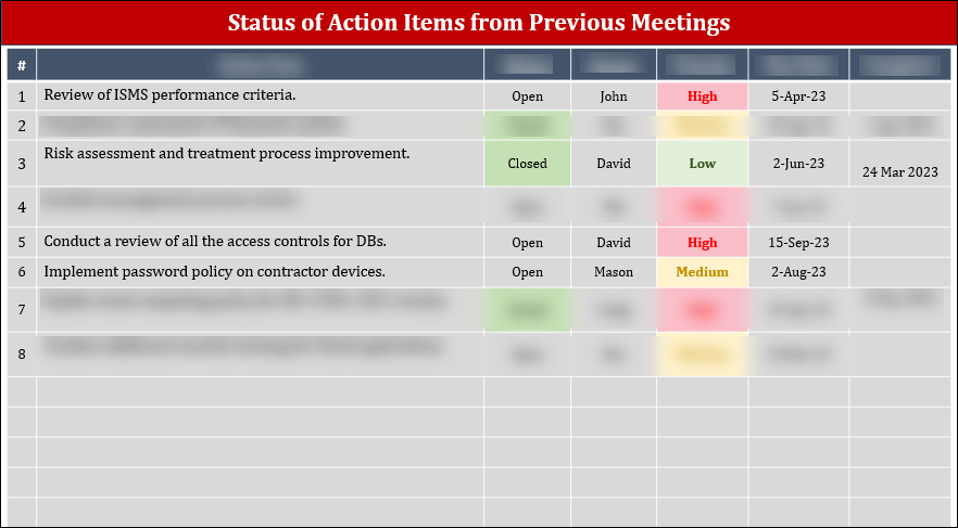 ISO 27001:2022-Management Review Agenda Template