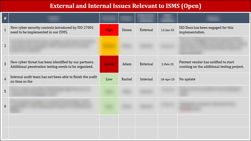 ISO 27001:2022-Management Review Agenda Template