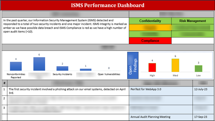 ISO 27001:2022-Management Review Agenda Template