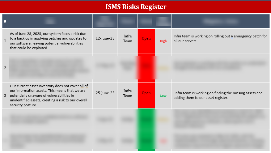 ISO 27001:2022-Management Review Agenda Template