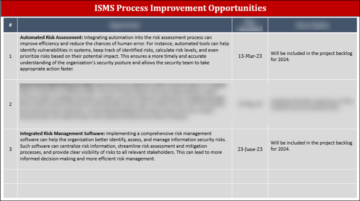 ISO 27001:2022-Management Review Agenda Template