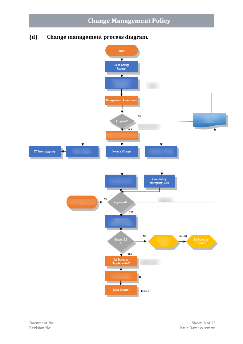 ISO 27001:2022-Change Management Policy Template