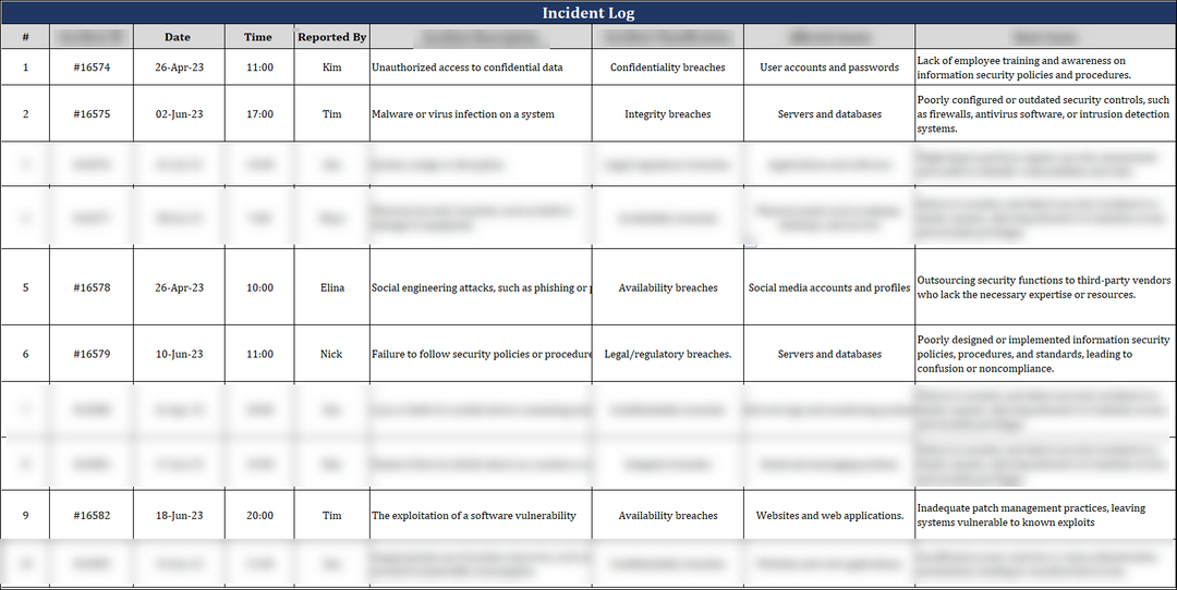 ISO 27001:2022-Incident Log Template