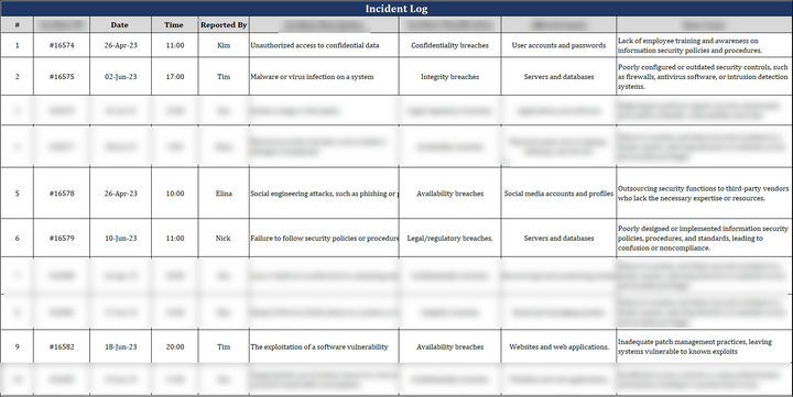 ISO 27001:2022-Incident Log Template