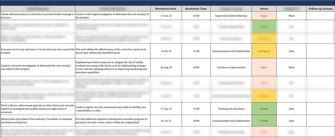 ISO 27001:2022-Incident Log Template