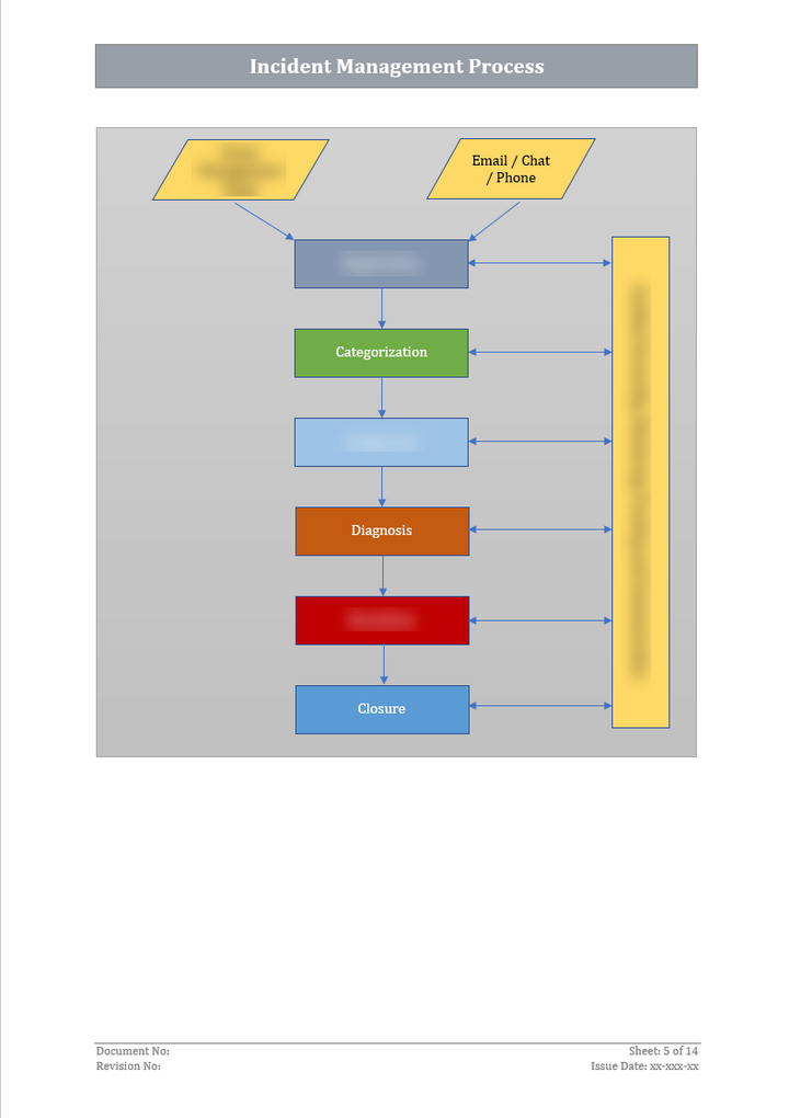 ISO 27001:2022-Incident Management Procedure Template