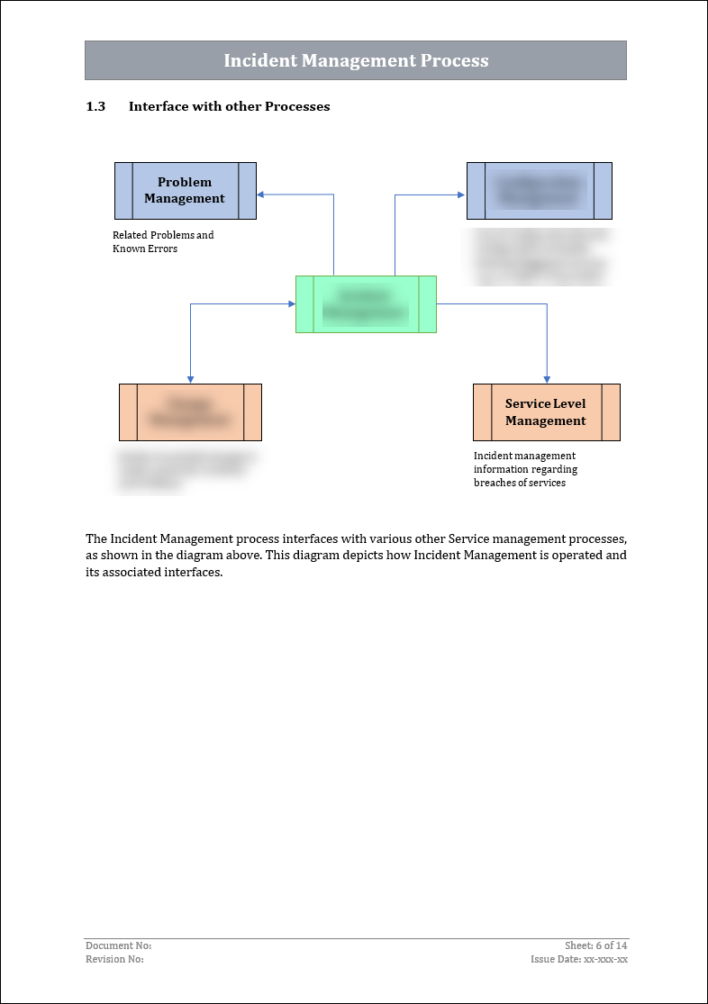 ISO 27001:2022-Incident Management Procedure Template