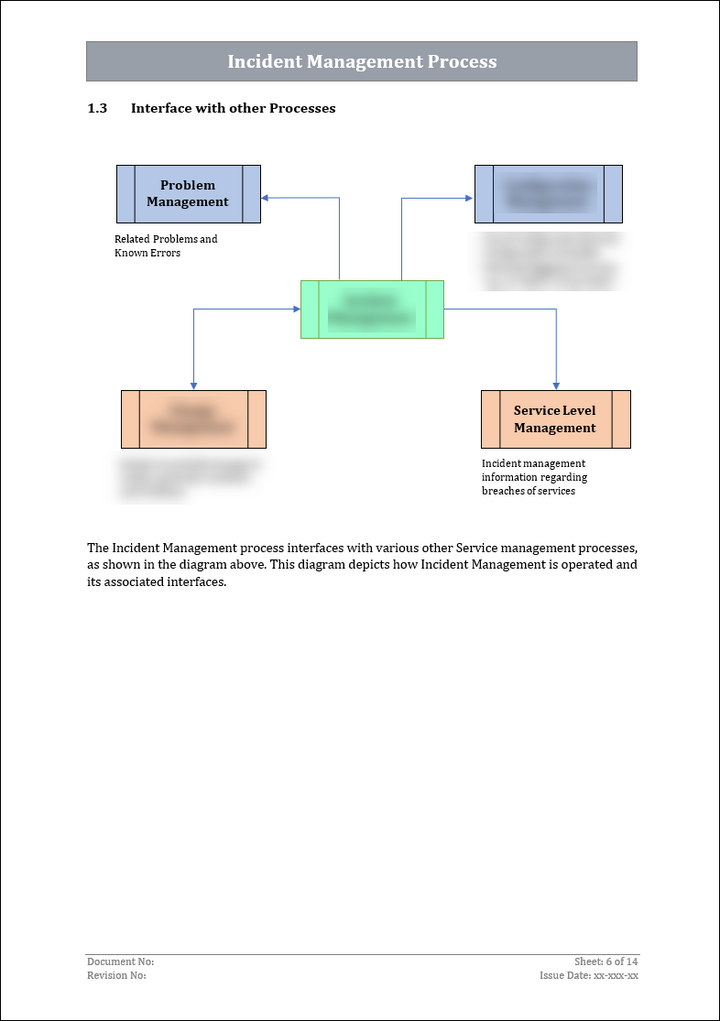 ISO 27001:2022-Incident Management Procedure Template