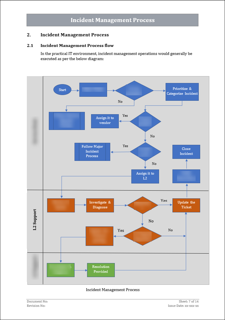 ISO 27001:2022-Incident Management Procedure Template