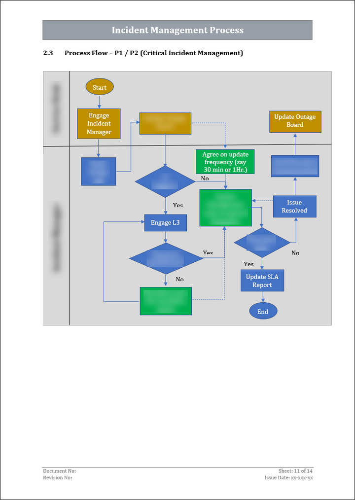 ISO 27001:2022-Incident Management Procedure Template