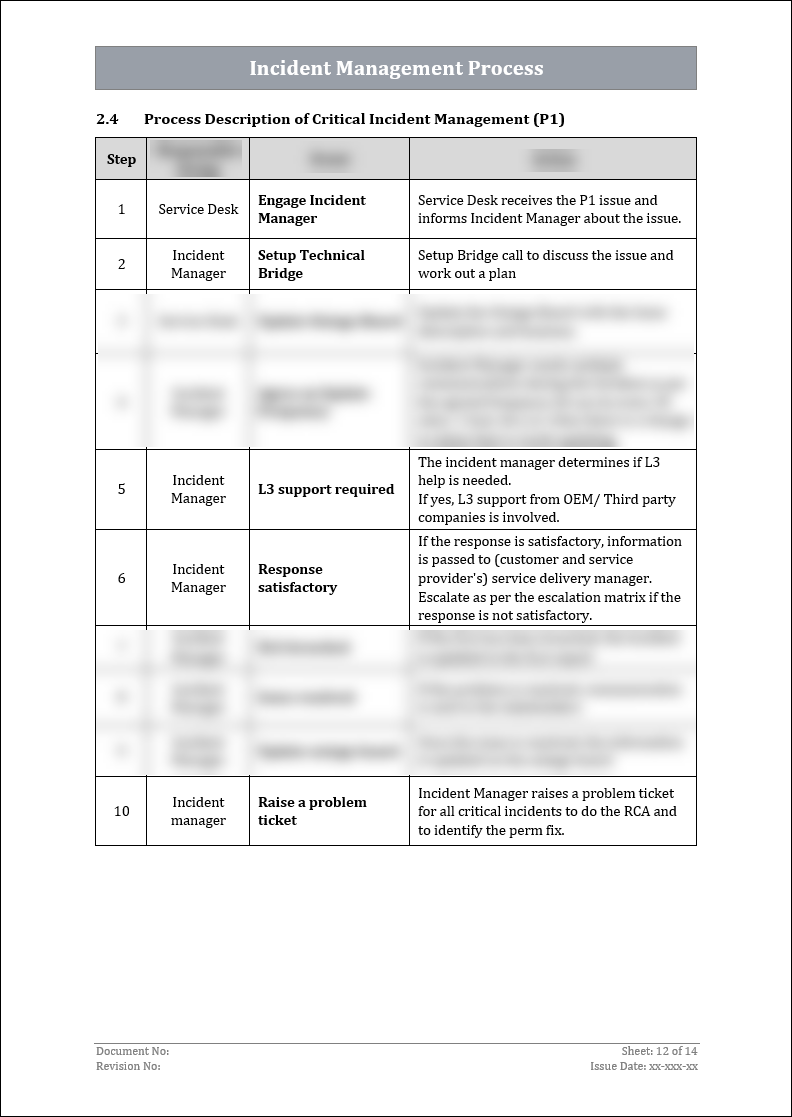 ISO 27001:2022-Incident Management Procedure Template