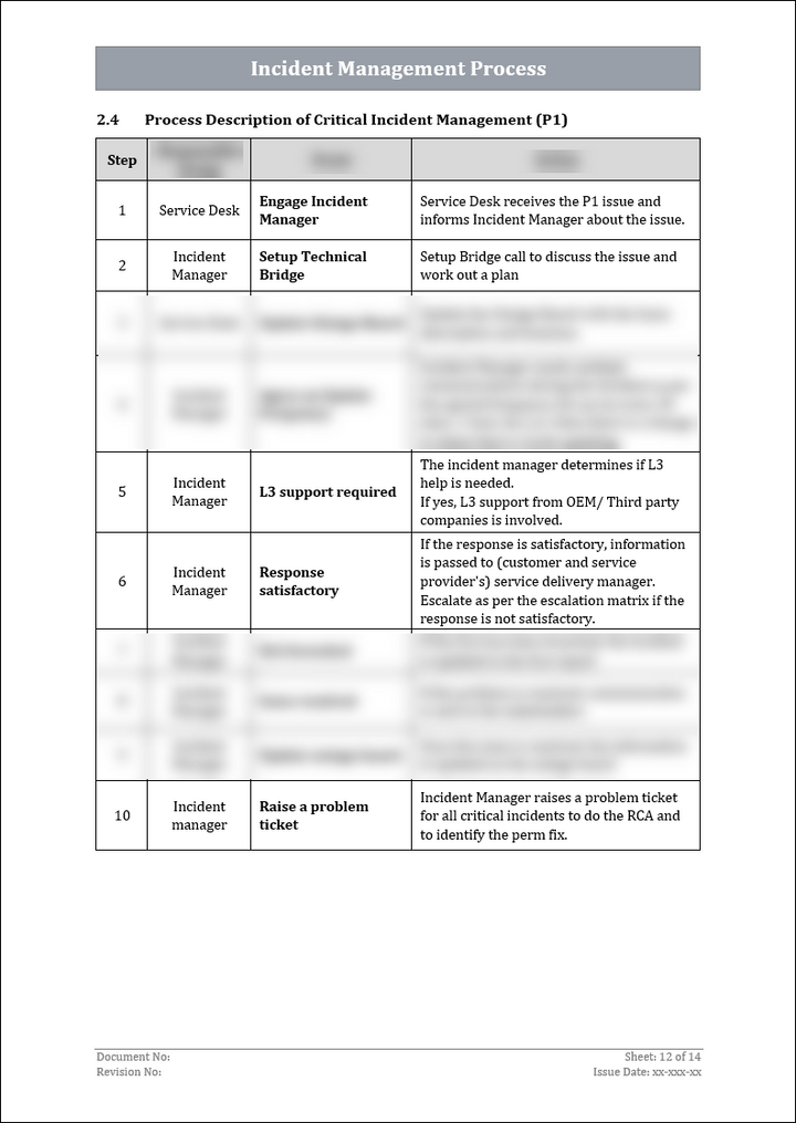 ISO 27001:2022-Incident Management Procedure Template