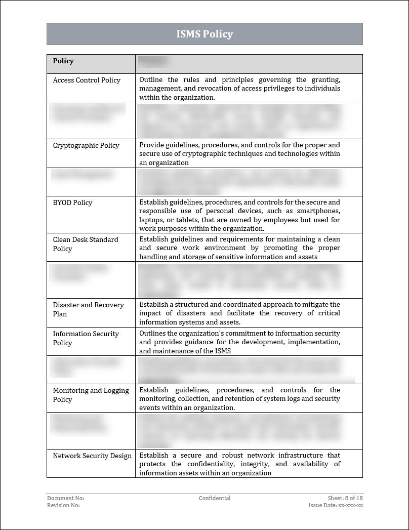 ISO 27001:2022 - ISMS Policy Template