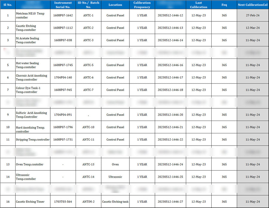 ISO 9001 Auto Email and Monthly Report