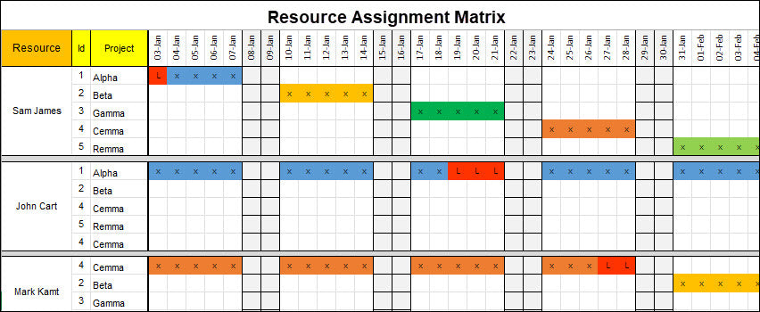 Resource and Capacity Planning 