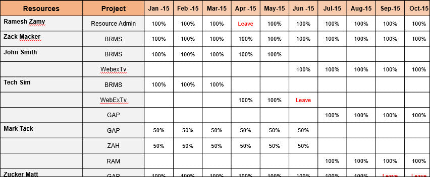 Resource and Capacity Planning 