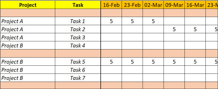 Resource and Capacity Planning 