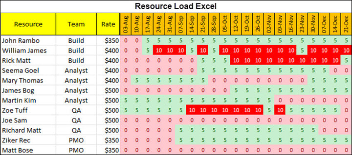 Resource and Capacity Planning 