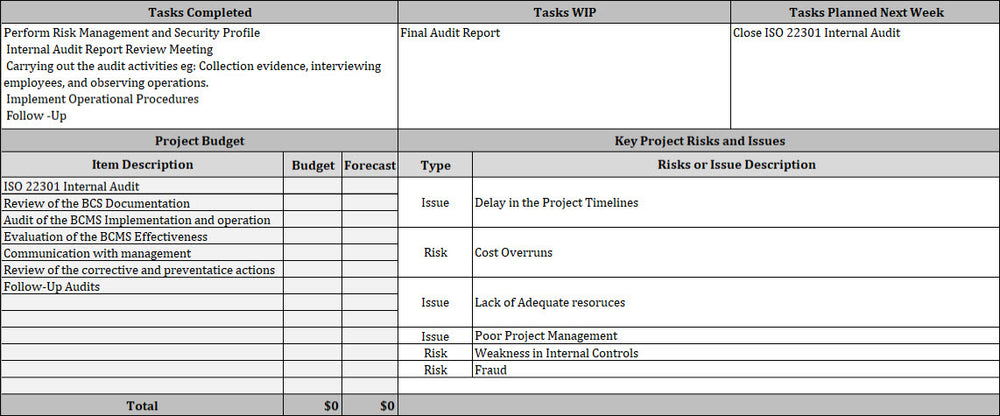 ISO 22301 Internal Audit Status Report