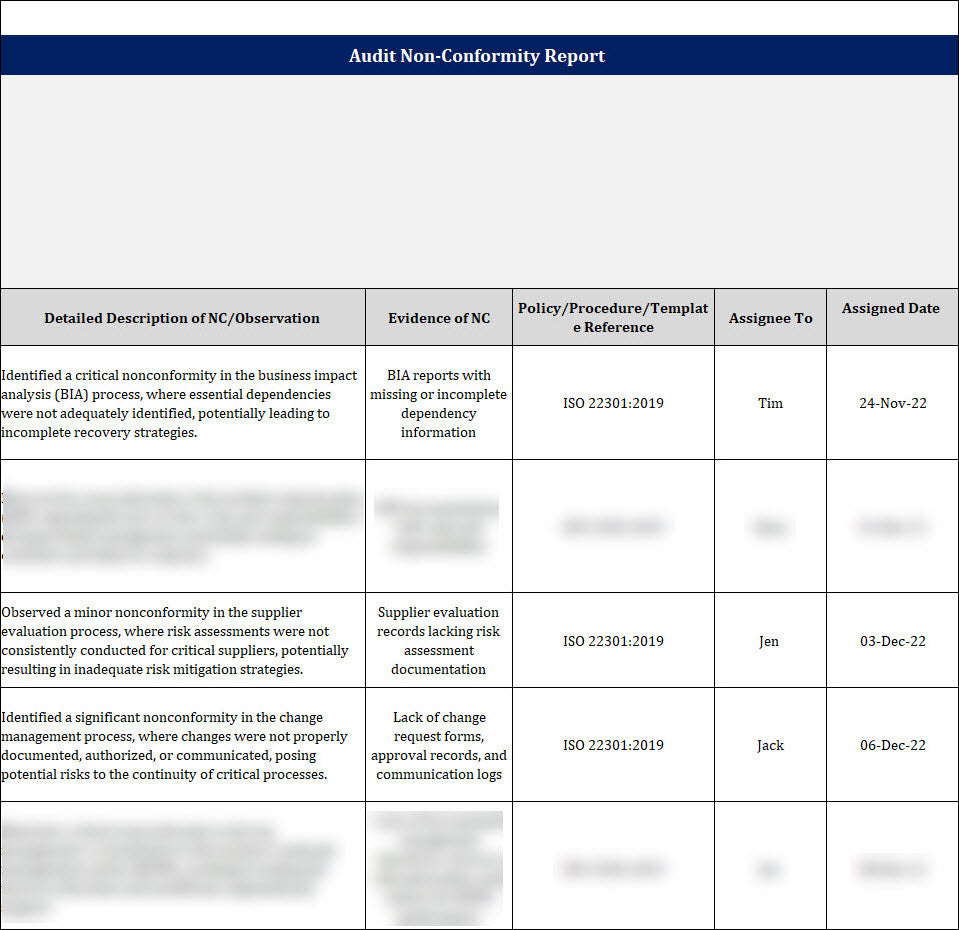 ISO 22301 Audit Non Conformity Report 