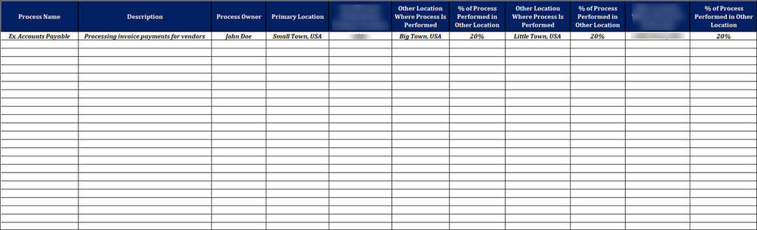 ISO 22301 BCMS Directory